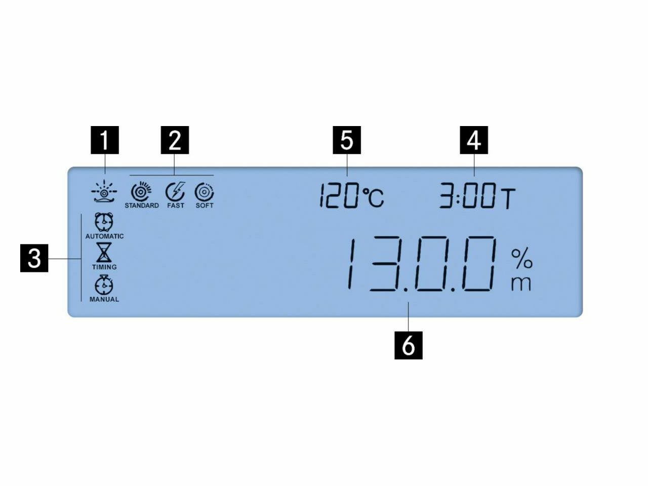 ANALIZATOR VLAGE KERN DAB 200-2; 200 g / 0,01 g; 40 °C – 199 °C