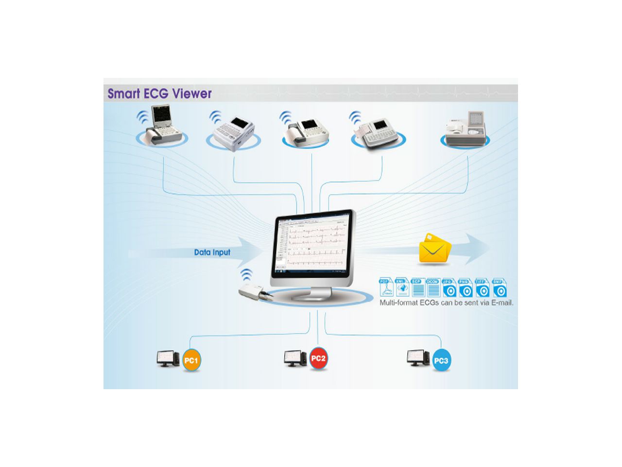 SOFTWARE ZA VE-300 VETERINARSKI EKG