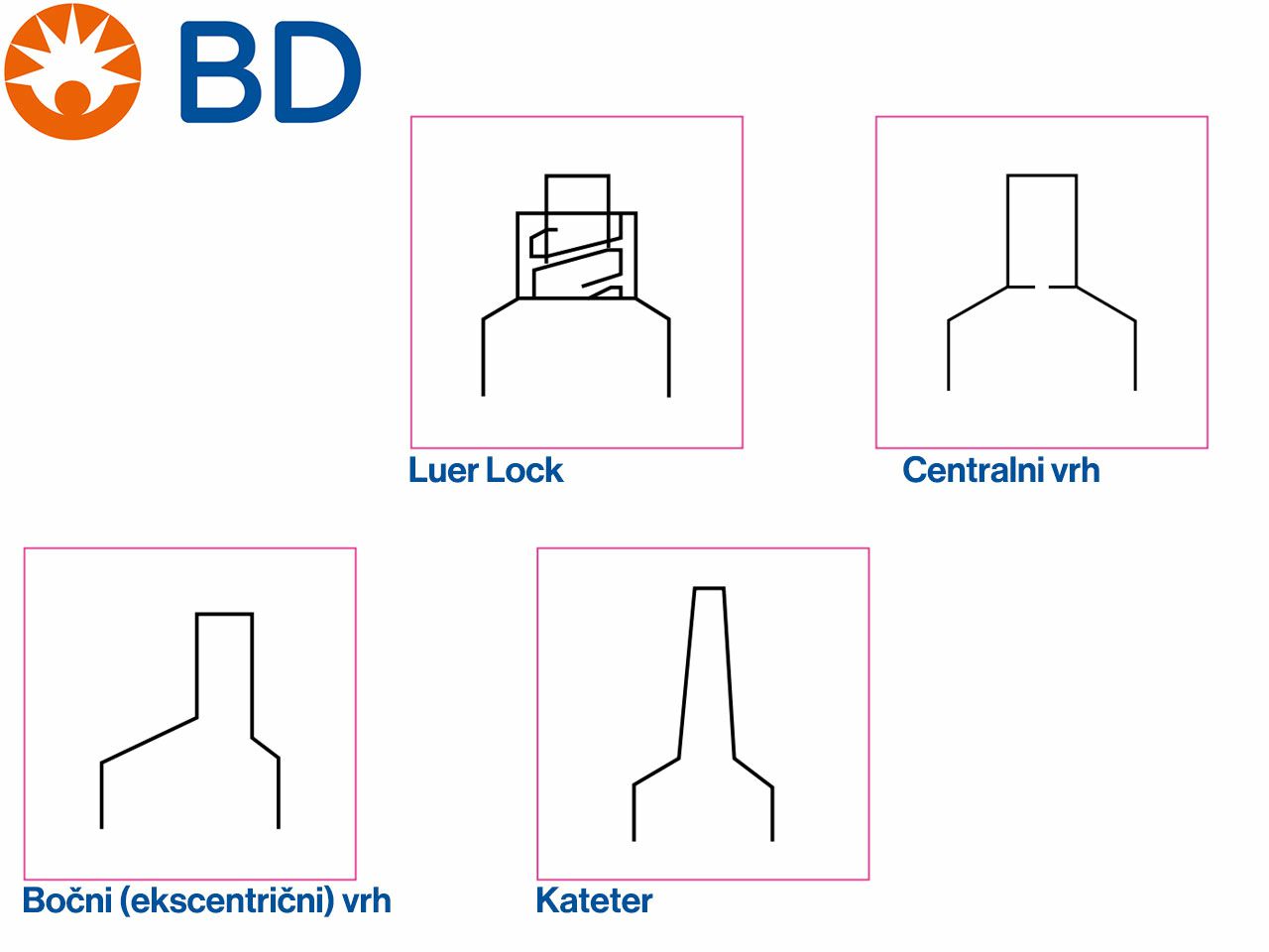 TRODIJELNA ŠPRICA, 5 ml, Luer-Lok, BD Plastipak™  BD 309649